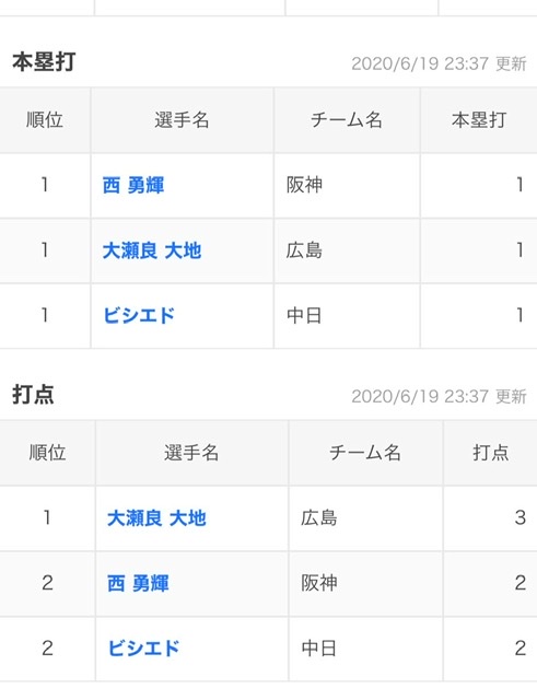 【実況】プロ野球　開幕戦