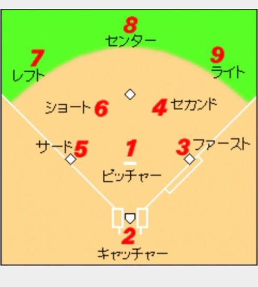 【実況】プロ野球　開幕戦