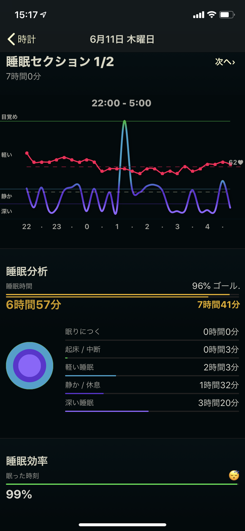 Apple watch気になっています！眠れないほど！笑