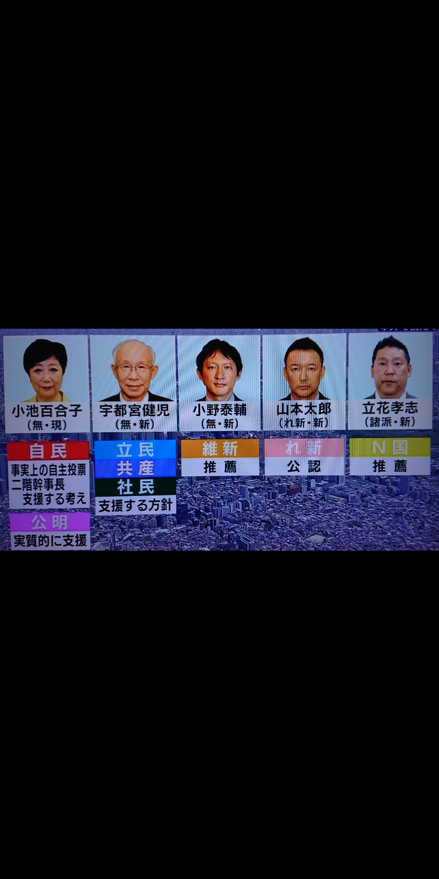 「都知事にふさわしいのは」小池氏51%、宇都宮氏10%　毎日新聞世論調査