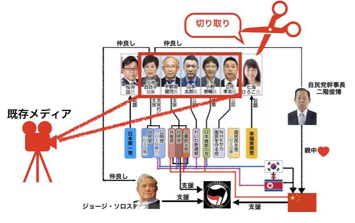 「都知事にふさわしいのは」小池氏51%、宇都宮氏10%　毎日新聞世論調査