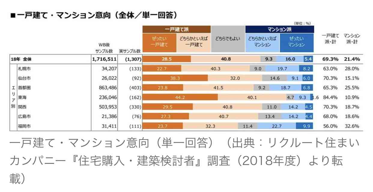 【戸建て】マイホーム【マンション】