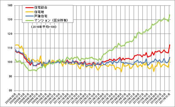 【戸建て】マイホーム【マンション】