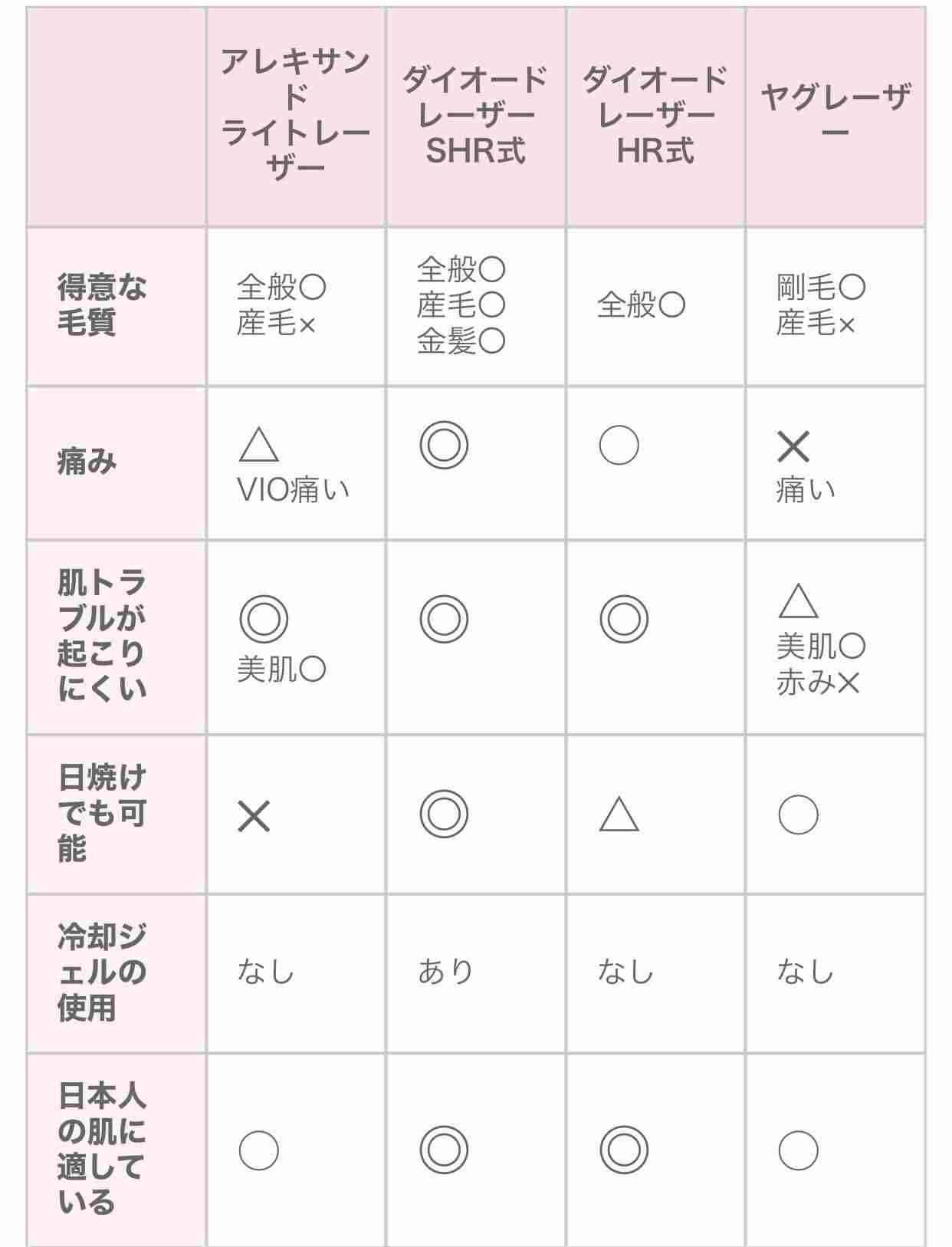 【医療脱毛】顔の脱毛した方いますか？