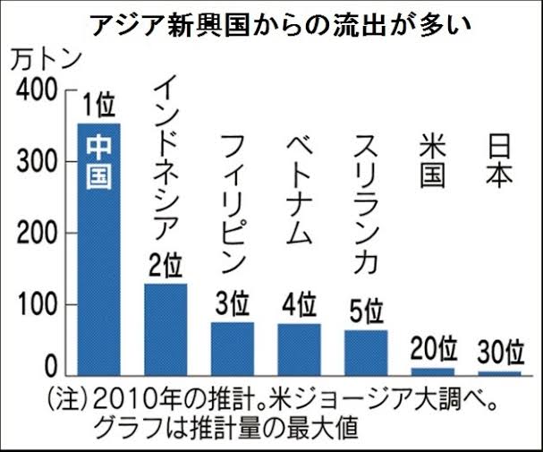 古市氏　レジ袋有料化は「ホントに意味がない。レジ袋くらいで世の中変わらない」