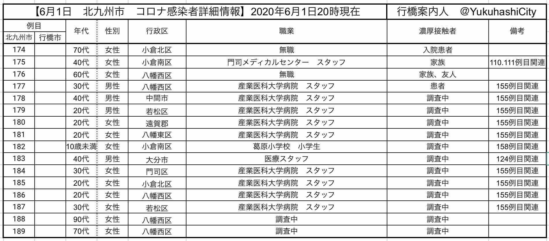 【コロナ】福岡県民の方、話しましょう！【part2】