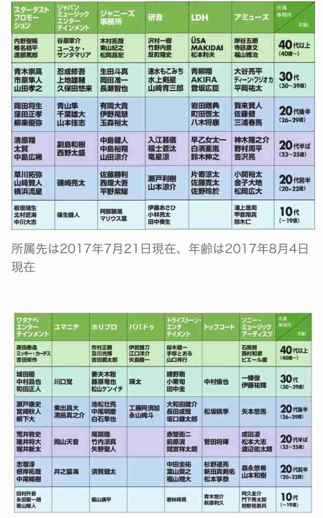平岡祐太さんが好き