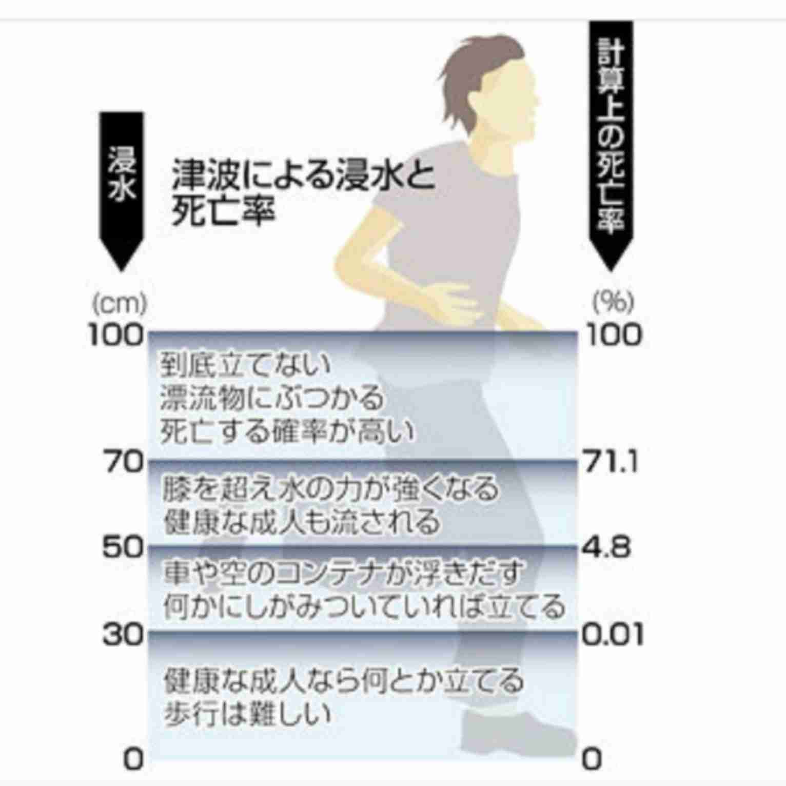 川で7歳と9歳の子供と遊んでいた45歳