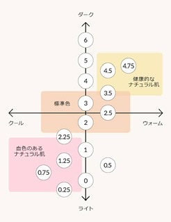 【パーソナルカラー】オータムによるオータムのためのトピ