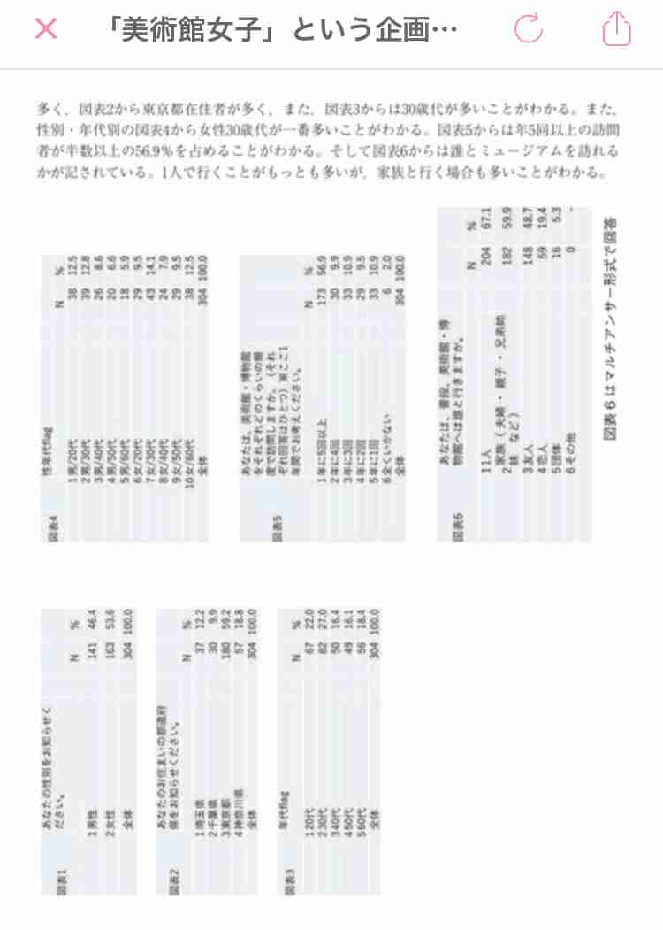 「美術館女子」という企画が炎上中! 「なぜ女が美術に無知という前提なのか? 女をナメるな!」と反論の声