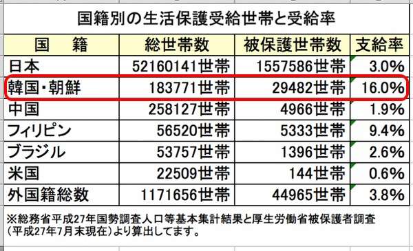 「10万円給付金もらうな」生活保護バッシングなぜ起きる