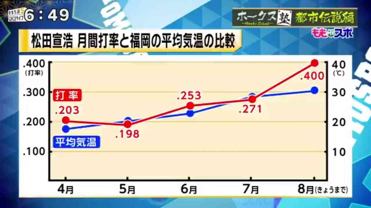 【祝開幕】あつまれ福岡ソフトバンクホークスファン