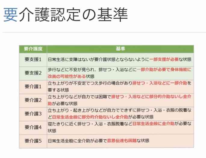 親が認知症