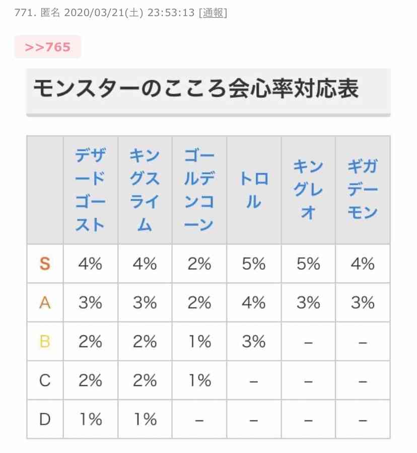 ドラクエウォークやってる人 part10