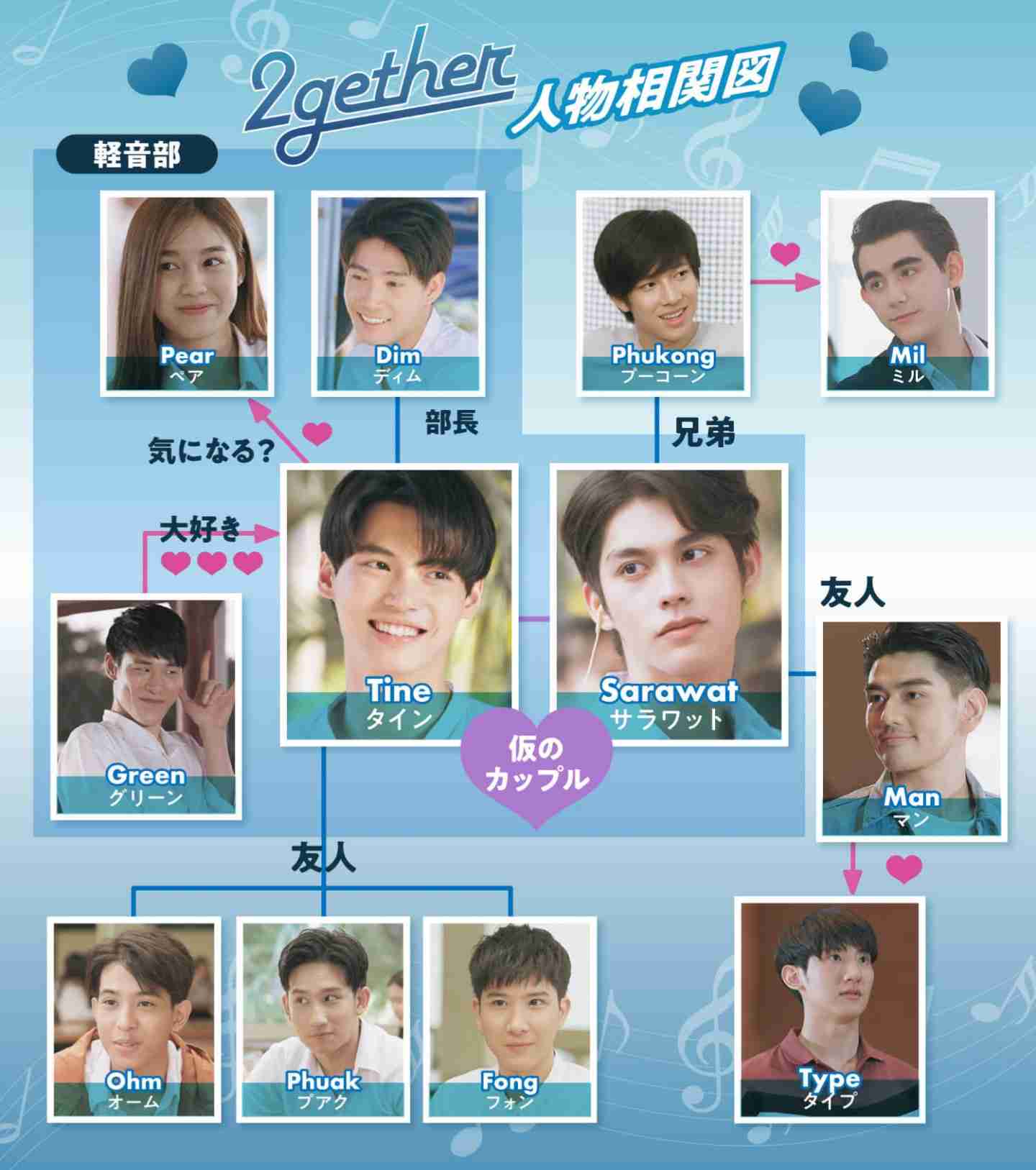 【タイBL】2gether the seriesについて話そうPart3