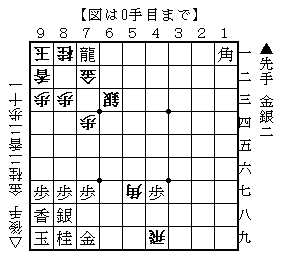 ガルちゃんで検索かけたら0件になりそうなワード