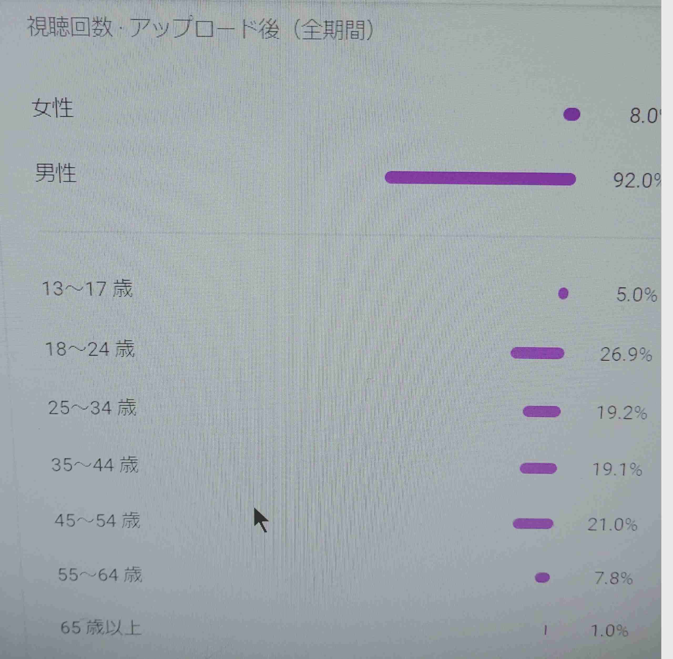 素直な気持ちで見れなくなったもの