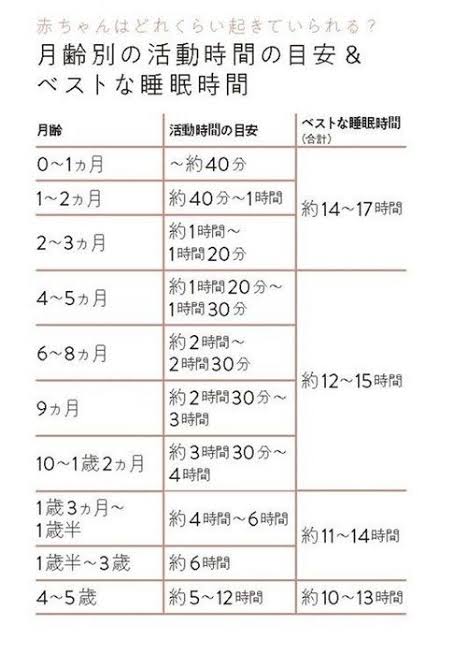 0歳児の母が語るトピ   part48