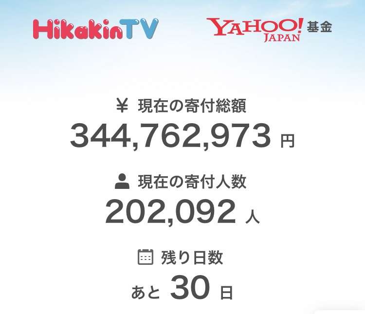 上沼恵美子　給付10万円を府コロナ基金に寄付　吉村知事と対面へ「私が府庁に…」