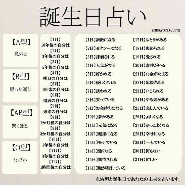 誕生日占い ガールズちゃんねる Girls Channel