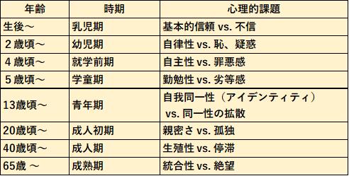 昔に戻りたくて仕方ない