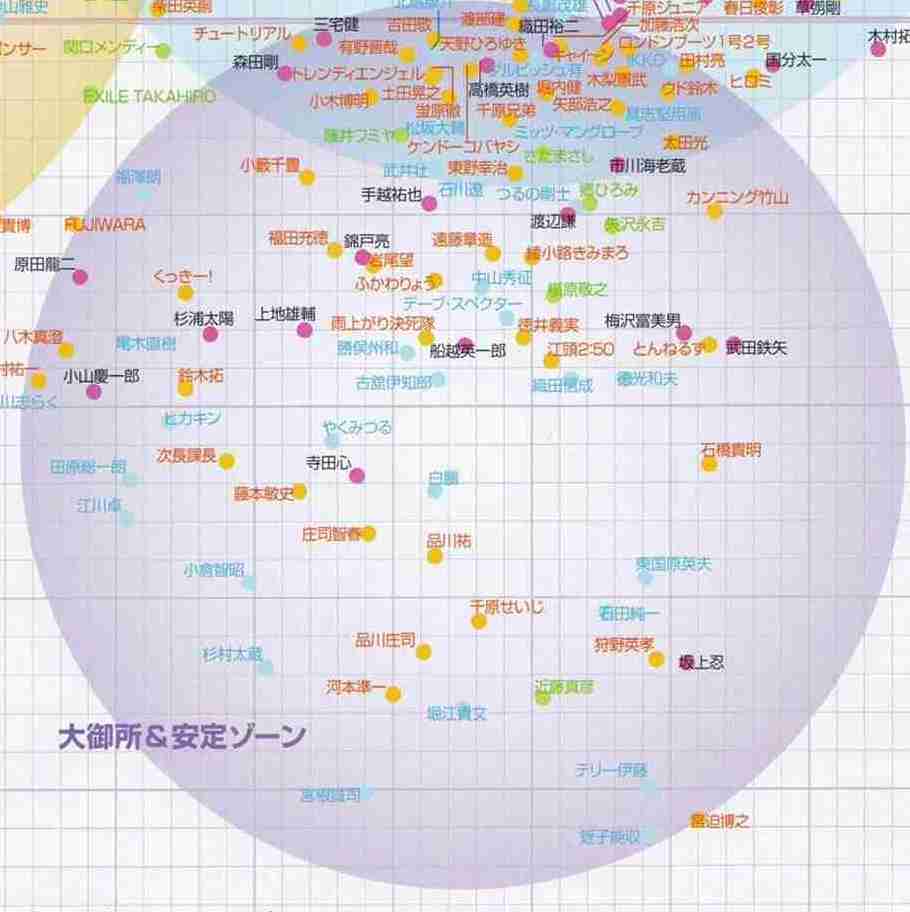 1位は横浜流星、浜辺美波は？　タレントパワーランキング2020　急上昇編