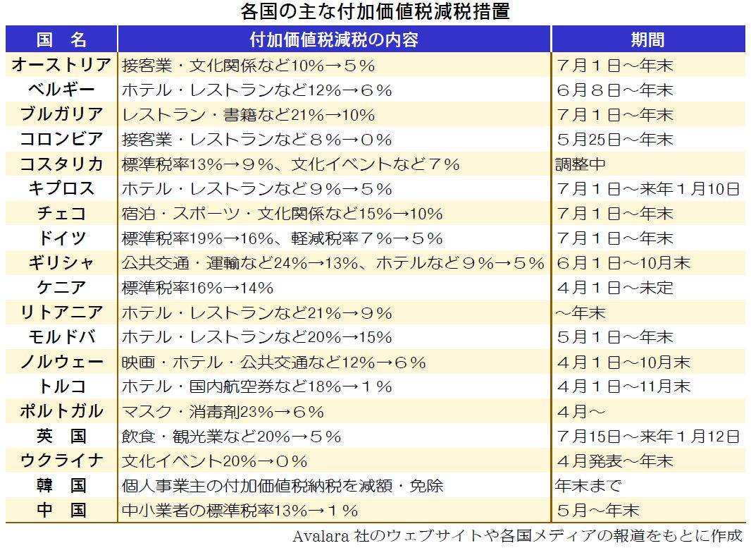 消費税減税に慎重 菅義偉官房長官