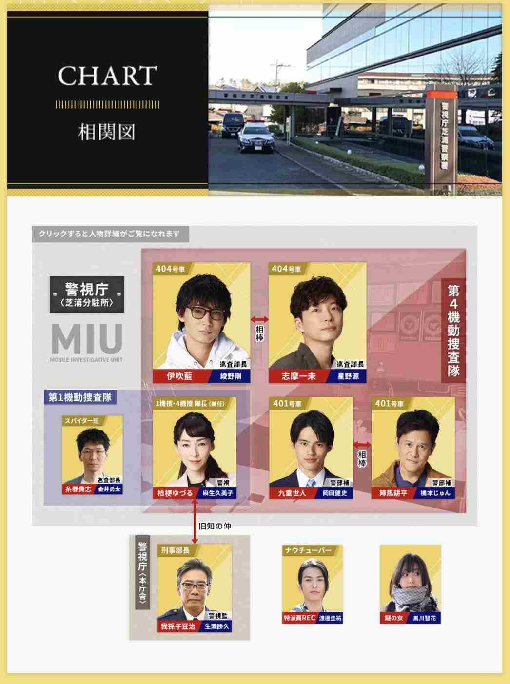 【実況・感想】金曜ドラマ「MIU404」第3話