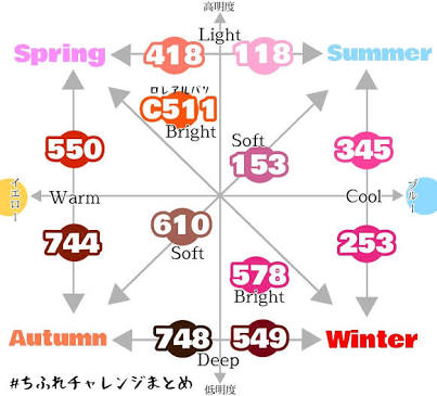 ちふれ好きな方！愛用してる方！