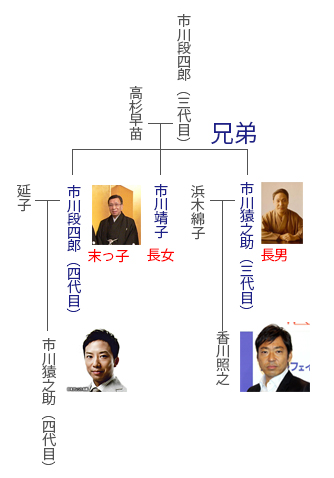 「半沢直樹」世界トレンド1位　堺雅人7年ぶり復活＆令和初「倍返し」にネット喝采！初回から決め台詞