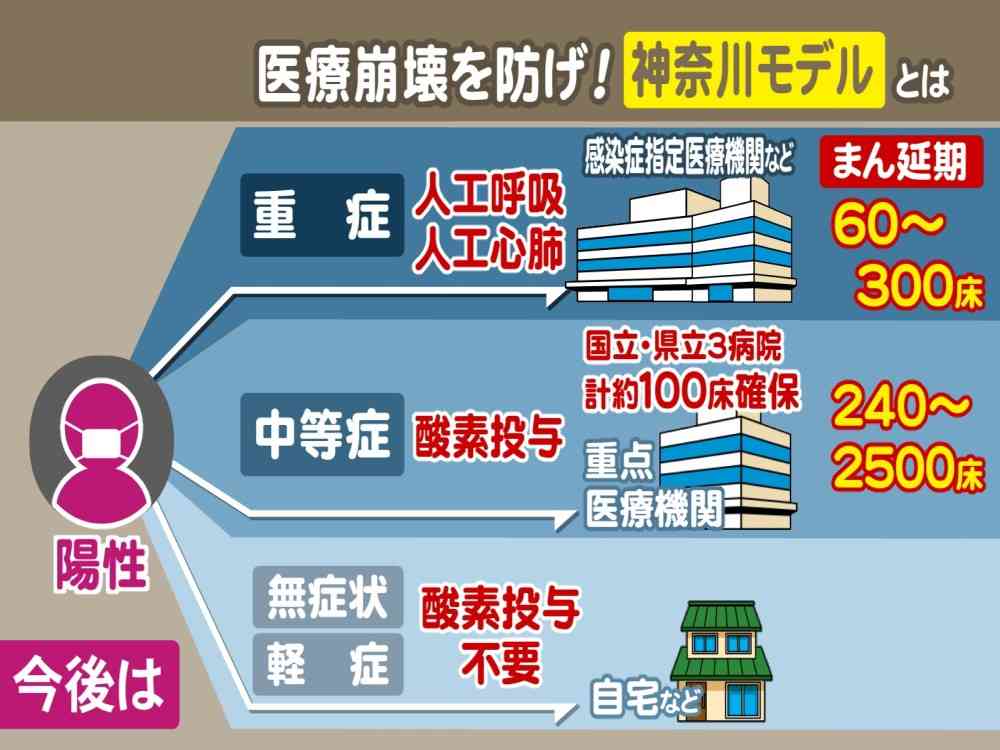 【コロナ】神奈川県の集いパート4