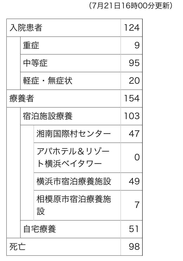 【コロナ】神奈川県の集いパート4
