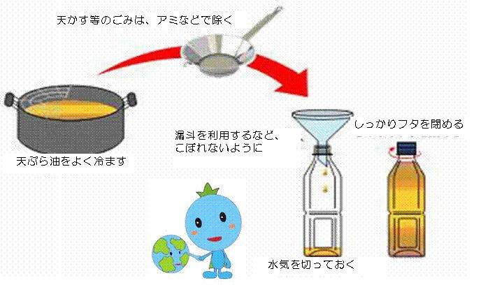 感動した家事テクニック教えてください！PART2 