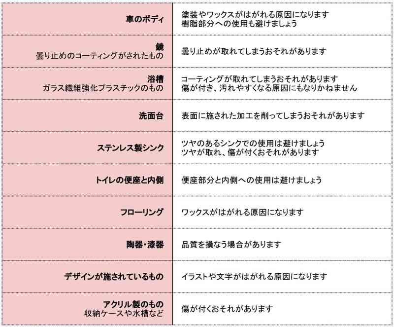 感動した家事テクニック教えてください！PART2 
