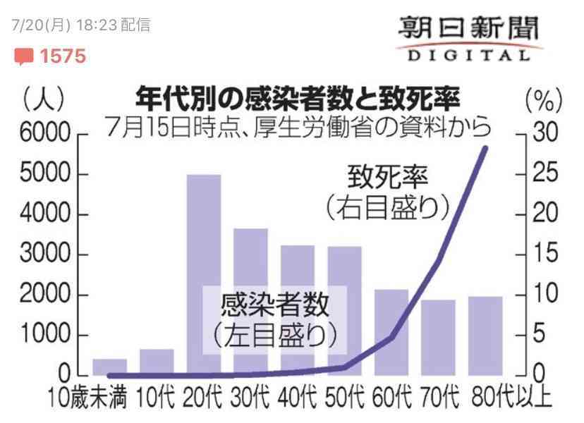 新型コロナ 国内の死者1000人に（クルーズ船含む）