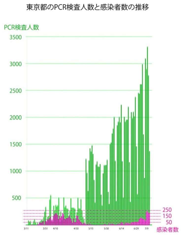 新型コロナ 国内の死者1000人に（クルーズ船含む）