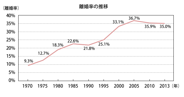 実は世間で言うほど○○じゃないよねってもの