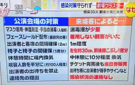 看護師感染　新生児11人が濃厚接触者