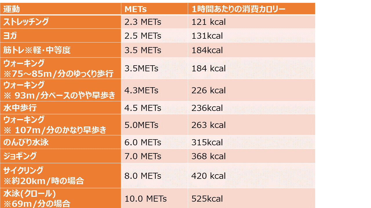 ハンド クラップ 15 分 カロリー