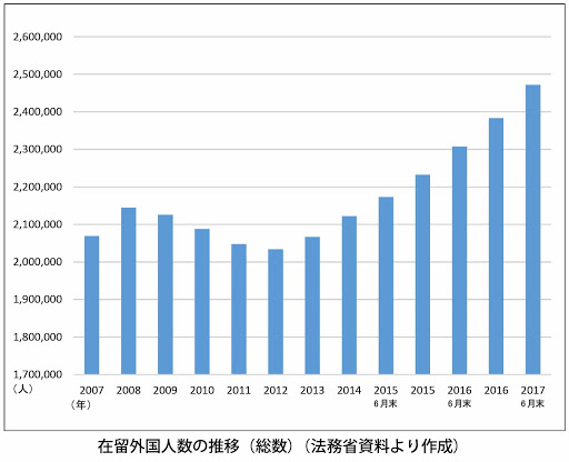 Go Toキャンペーン受託団体が二階幹事長らに4200万円献金