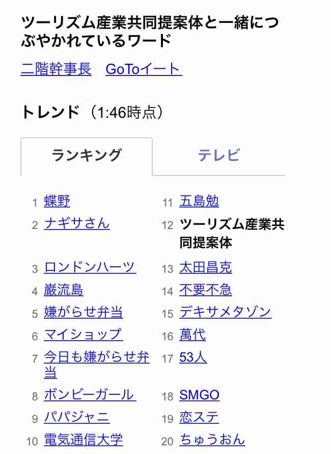 Go Toキャンペーン受託団体が二階幹事長らに4200万円献金