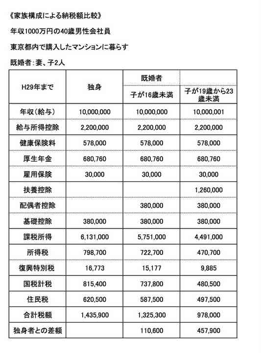子どもの発熱で欠勤した女性部下に「部署異動したら？」と言った上司に批判相次ぐ