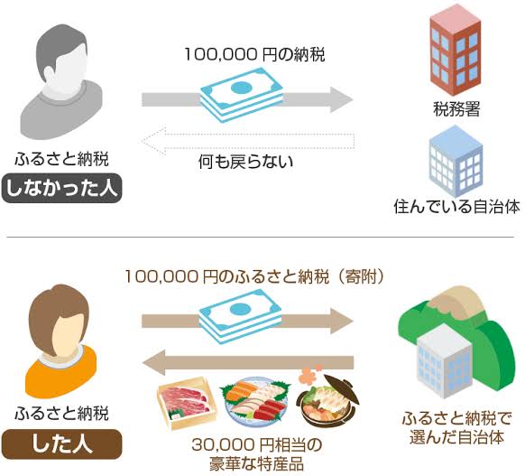 【✨🉐✨】 あなたの知っているお得情報を教えて下さい❗😄