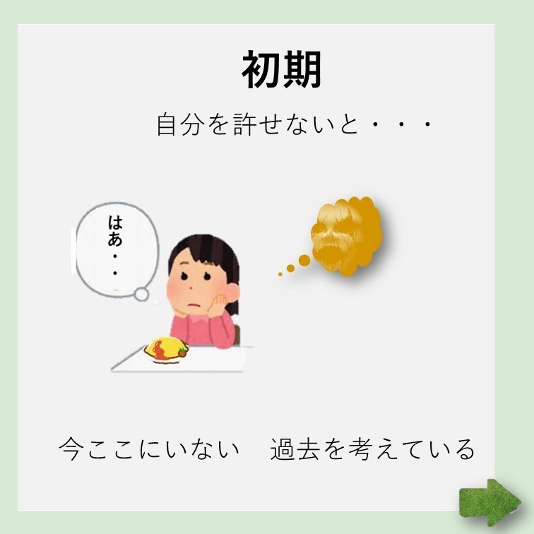 自分への怒りが強い