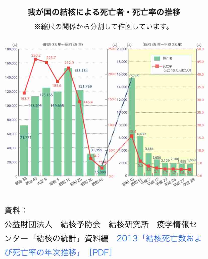 東京都 新たに165人の感染確認 新型コロナウイルス