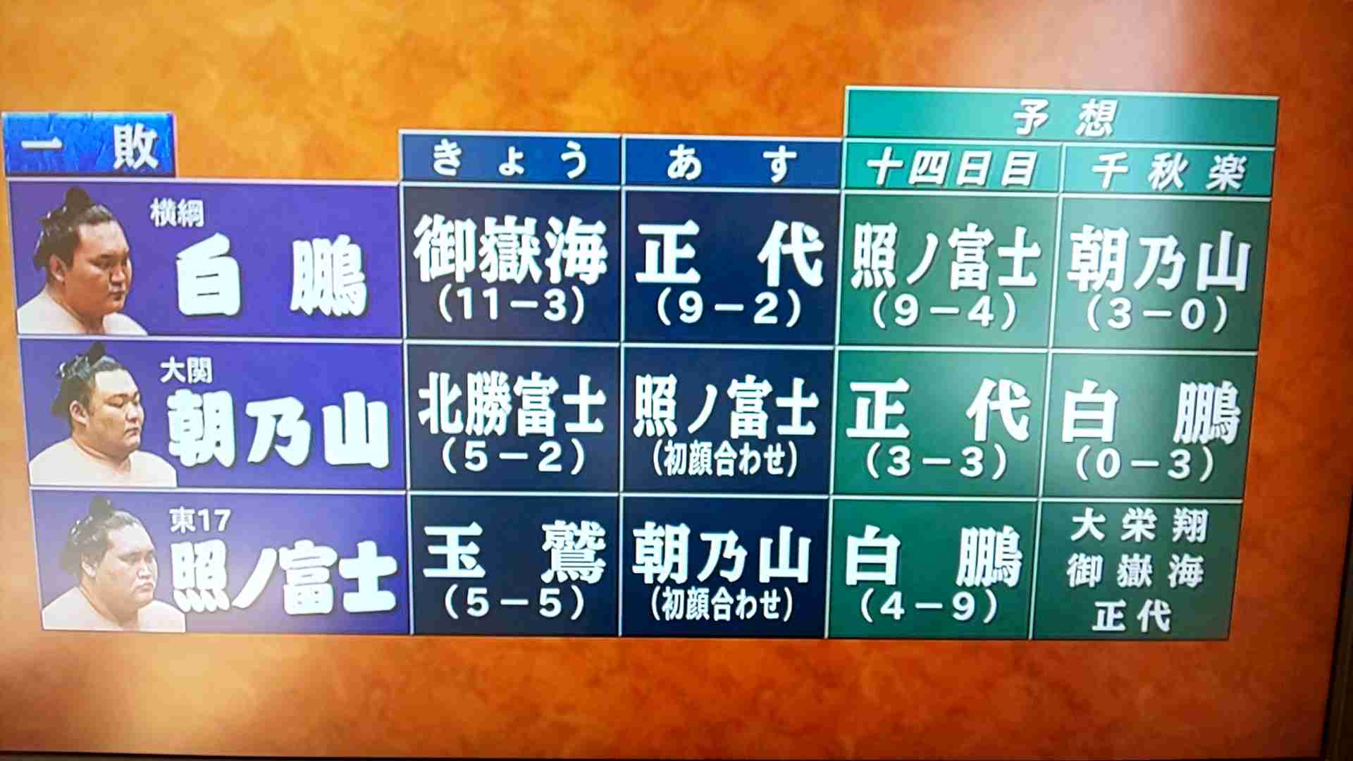 【実況・感想】大相撲7月場所を15日間応援するトピ