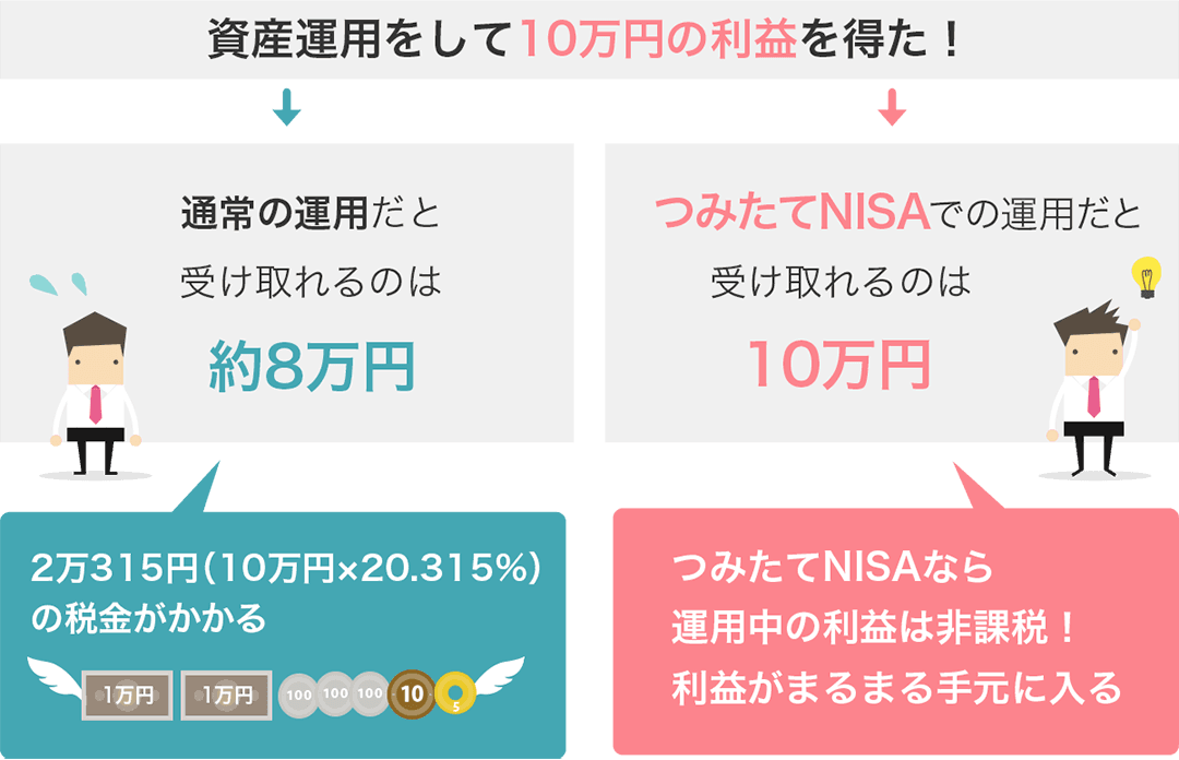 【こんな時だからこそ】お金の話をしようpart.7【投資•定期•つみたてNISA•iDeCo】