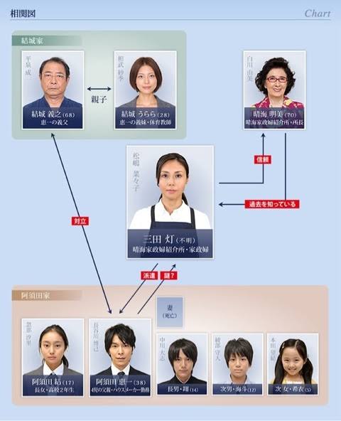 「え！あれってもう◯年前なの！？」←1番驚かせた人が優勝！