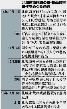 加害者に同情してしまうニュース