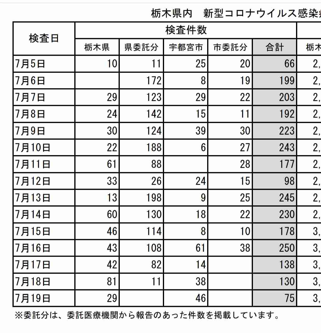【コロナ】栃木県民話そう！part4